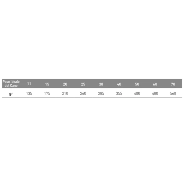 Exclusion Metabolic&Mobility Maiale e Fibre Medium Breed - immagine 2