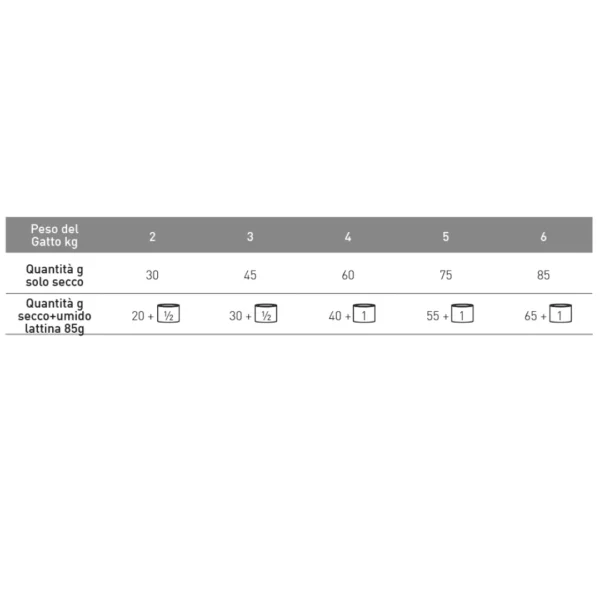 Exclusion Renal Maiale, Piselli e Riso Phase 1 - immagine 2